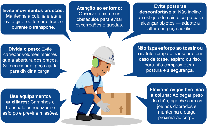 Trabalhador agachando corretamente